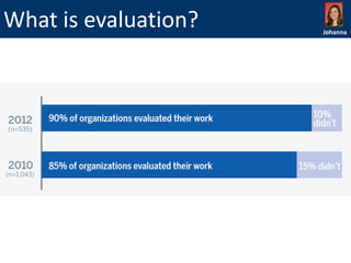 What is evaluation?

Johanna

 