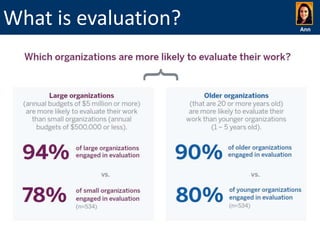 What is evaluation?

Ann

 