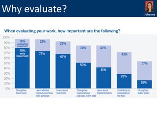 Why evaluate?

Johanna

 