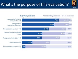 What’s the purpose of this evaluation?

Ann

 