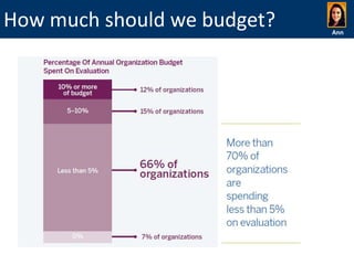 How much should we budget?

Ann

 