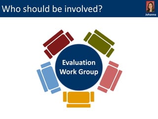 Who should be involved?

Evaluation
Work Group

Johanna

 