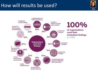How will results be used?

Ann

 