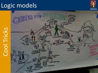 Cool Tricks

Logic models

Johanna

 