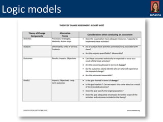 Logic models

Johanna

 