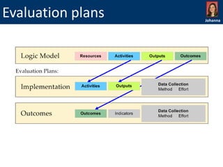Evaluation plans

Johanna

 