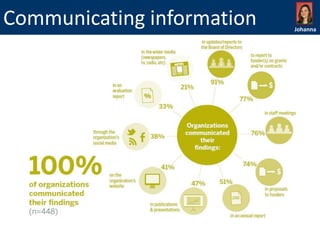 Communicating information

Johanna

 