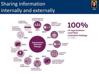 Sharing information
internally and externally

Ann

 