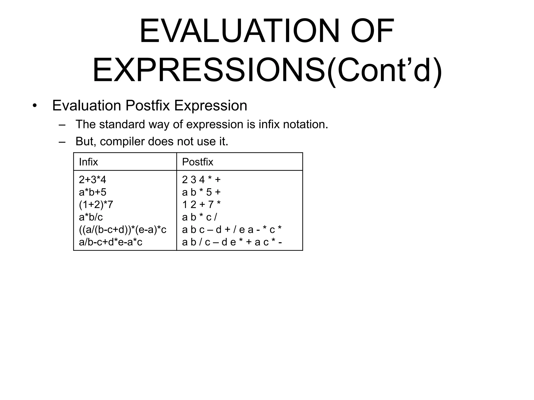 EVALUATION OF
EXPRESSIONS(Cont’d)
• Evaluation Postfix Expression
– The standard way of expression is infix notation.
– But, compiler does not use it.
Infix

Postfix

2+3*4
a*b+5
(1+2)*7
a*b/c
((a/(b-c+d))*(e-a)*c
a/b-c+d*e-a*c

234*+
ab*5+
12+7*
ab*c/
abc–d+/ea-*c*
ab/c–de*+ac*-

 