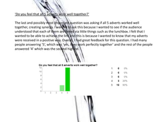 ‘Do you feel that all 5 adverts work well together?’

The last and possibly most important question was asking if all 5 adverts worked well
together, creating synergy. I wanted to ask this because I wanted to see if the audience
understood that each of them are linked via little things such as the lunchbox. I felt that I
wanted to be able to achieve the link and this is because I wanted to know that my adverts
were received in a positive way. Overall, I had great feedback for this question. I had many
people answering ‘5’, which was ‘yes, they work perfectly together’ and the rest of the people
answered ‘4’ which was the second highest.
 
