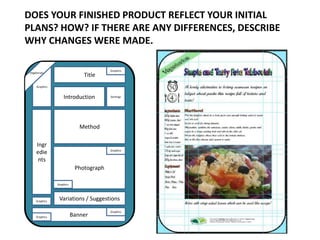 DOES YOUR FINISHED PRODUCT REFLECT YOUR INITIAL
PLANS? HOW? IF THERE ARE ANY DIFFERENCES, DESCRIBE
WHY CHANGES WERE MADE.
Ingr
edie
nts
Method
Photograph
Variations / Suggestions
Title
Introduction
Graphics
Graphics
Banner
Graphics
Graphics
Graphics
Graphics
Graphics
Servings
Vegetarian
 