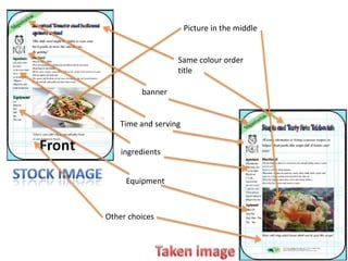 banner
Same colour order
title
Time and serving
ingredients
Equipment
Picture in the middle
Other choices
 