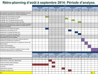 Rétro-planning d’août à septembre 2014: Période d’analyse.
AOUT
SEMAINE 1 SEMAINE 2 SEMAINE 3 SEMAINE 4
Lundi Mardi
Mercr
...