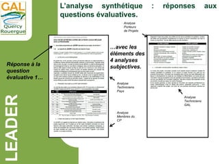 LEADER
L’analyse synthétique : réponses aux
questions évaluatives.
Réponse à la
question
évaluative 1…
…avec les
éléments ...