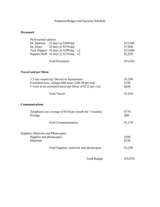 Proposed Budget and Payment Schedule


Personnel

       Professional salaries
       Dr. Spanton: 25 days @ $500/day                              $12,500
       Dr. Jones      20 days @ $350/day                            $7,000
       Tech Support 30 days @ $200/day x2                           $12,000
       Support Staff 16 days @ $120/day x2                          $1,920

                      Total Personnel:                              $33,420


Travel and per Diem

       3 2-day round trip: Denver to Sacramento                     $1,200
       Estimated misc. millage 600 miles @$0.30 per mile            $180
       3 visits at an estimated travel per Diem of $125 per visit   $450

                      Total Travel:                                 $1,830


Communications

       Telephone (est. average of $110 per month for 7 months)      $770
       Postage                                                      $80

                      Total Communications:                         $1,570


Supplies, Materials and Photocopies
       Supplies and photocopies                                     $500
       Materials                                                    $750

                      Total Supplies, materials and photocopies     $1,250


                                                     Total Budget   $38,070
 