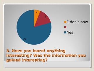 3. Have you learnt anything interesting? Was the information you gained interesting?  