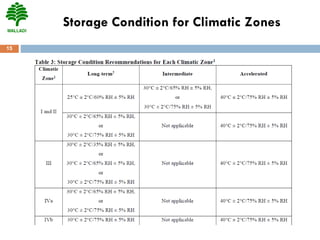 15
Storage Condition for Climatic Zones
 