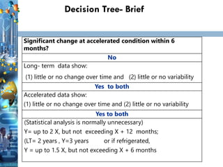 27
Decision Tree- Brief
27
Significant change at accelerated condition within 6
months?
No
Long- term data show:
(1) little or no change over time and (2) little or no variability
Yes to both
Accelerated data show:
(1) little or no change over time and (2) little or no variability
Yes to both
(Statistical analysis is normally unnecessary)
Y= up to 2 X, but not exceeding X + 12 months;
(LT= 2 years , Y=3 years or if refrigerated,
Y = up to 1.5 X, but not exceeding X + 6 months
 
