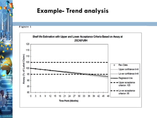 35
Example- Trend analysis
35
 