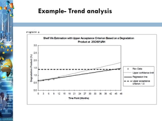 36
Example- Trend analysis
36
 