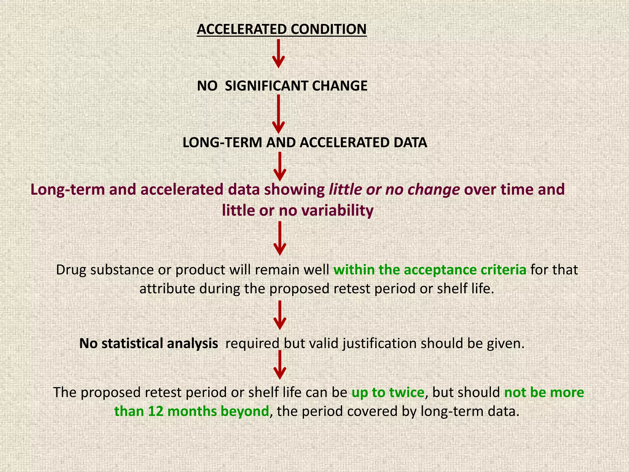 Evaluation for stability data q1 e | PPTX