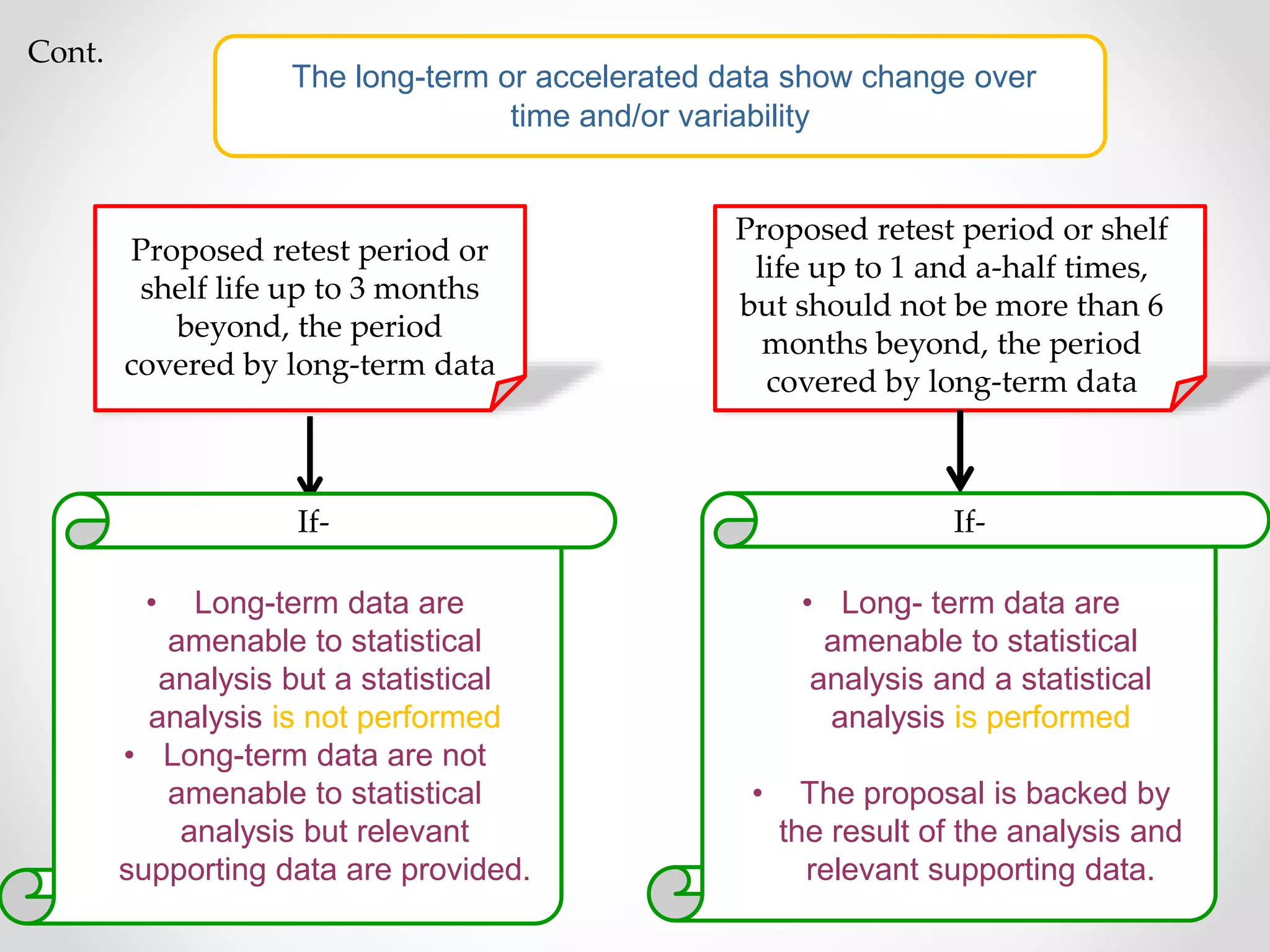 Evaluation for stability data q1 e | PPTX