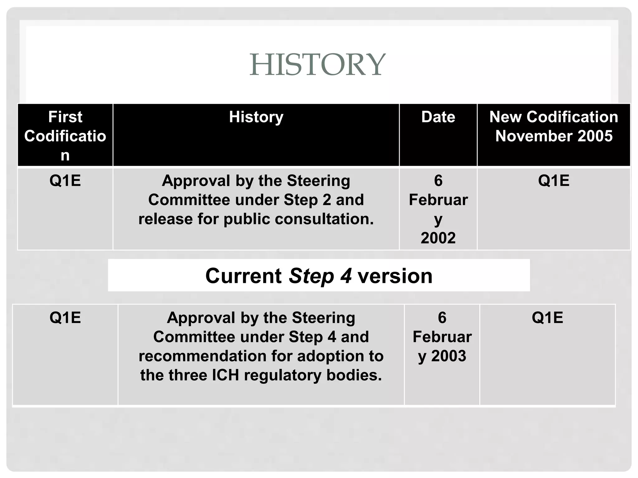 Evaluation for stability data q1 e | PPTX