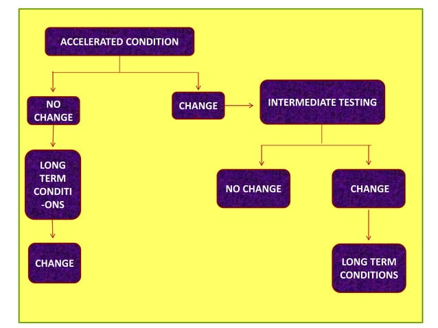 Evaluation for stability data q1 e | PPTX