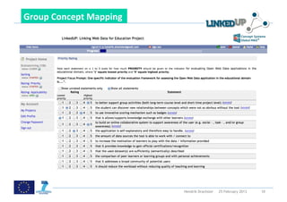  

Group	
  Concept	
  Mapping	
  	
  




                                      Hendrik Drachsler   25 February 2013   10
 
