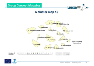  

Group	
  Concept	
  Mapping	
  	
  

                            A cluster map 15




                                               Hendrik Drachsler   25 February 2013   15
 