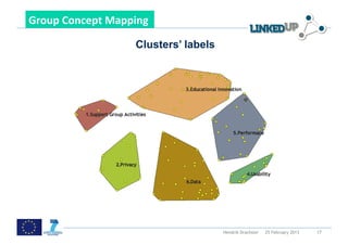  

Group	
  Concept	
  Mapping	
  	
  

                             Clusters’ labels




                                                Hendrik Drachsler   25 February 2013   17
 