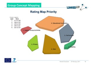  

Group	
  Concept	
  Mapping	
  	
  

                       Rating Map Priority




                                             Hendrik Drachsler   25 February 2013   18
 