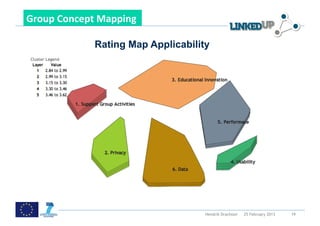  

Group	
  Concept	
  Mapping	
  	
  

                    Rating Map Applicability




                                           Hendrik Drachsler   25 February 2013   19
 