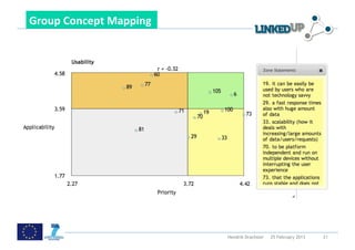 

Group	
  Concept	
  Mapping	
  	
  




                                      Hendrik Drachsler   25 February 2013   21
 