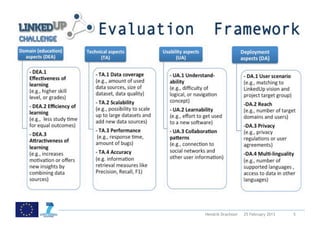  
LinkedUp	
  
	
  




               Hendrik Drachsler   25 February 2013   5
 