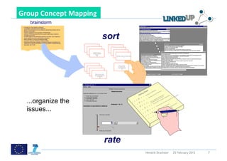  

Group	
  Concept	
  Mapping	
  	
  
                 brainstorm
 •  innovations in way network is delivered
 •  (investigate) corporate/structural alignment
 •  assist in the development of non-traditional partnerships (Rehab with the
    Medicine Community)




                                                                                                     sort
 •  expand investigation and knowledge of PSN'S/PSO's
 •  continue STHCS sponsored forums on public health issues (medicine
    managed care forum)
 •  inventory assets of all participating agencies (providers, Venn Diagrams)
 •  access additional funds for telemedicine expansion
 •  better utilization of current technological bridge
 •  continued support by STHCS to member facilities
 •  expand and encourage utilization of interface programs to strengthen the
    viability and to improve the health care delivery system (ie teleconference)
 •  discussion with CCHN




                                                                                    Decide how to
                                                                                   manage multiple
                                                                                        tasks.
                                                                                          20                Manage resources effectively.
                                                                                                                        4




                                                                                                               Work quickly
                                                                                                              and effectively
                                                                                                              under pressure
                                                                                                                    49



                                                                                      Organize the work
                                                                                      when directions are
                                                                                         not specific.
                                                                                              39




                                                                                                                                                                             e   t                      ive
                                                                                                                                                                                                              ly
                                                                                                                                                                                                                              ly.
                                                                                                                                                                          he                     eff
                                                                                                                                                                                                    e ct                 tive
                                                                                                                                                                  gS                       ime                      eff
                                                                                                                                                                                                                       ec
                                                                                                                                                               tin                   g   et                rc  es
                                                                                                                                                         Ra
                                                                                                                                                                                 a                      ou                                                        ic.
                                                                                                                                                                              an                                      n                 s.
                                                                                                                                                                            M                        res         atio              a sk                       ecif
                                                                                                                                                                      1                    na
                                                                                                                                                                                                ge            rm t.
                                                                                                                                                                                                         info tan              le t                      t sp
                                                                                                                                                                                     Ma                                                              no
                                                                                                                                                                                                      of por             ultip



         ...organize the
                                                                                                                                                                5                                   e                                           a re
                                                                                                                                                        4               2                        ud is im age m                             ns
                                                                                                                                                                                            ultit hat         an                       ctio
                                                                                                                                                    3             5                     am ew             om                       ire
                                                                                                                                                                                     an    id         wt                      nd
                                                                                                                                                2            4                    Sc dec           ho                      he
                                                                                                                                            1                                         d          e                    r kw
                                                                                                                                                         3              5 3        an       cid                   wo                                        nd
                                                                                                                                                                                         De                   he                    ely                  na
                                                                                                                                                     2             4                                        et
                                                                                                                                                1                                   4                   niz                    ctiv                 atio
                                                                                                                                                              3                                      ga                    ffe                 orm



         issues...
                                                                                                                                                                               5                  Or
                                                                                                                                                          2                                                             ee                 inf nt.
                                                                                                                                                                          4               5                        tim                  of ta
                                                                                                                                                      1                                                         ge                  de       r
                                                                                                                                                                    3                 5                      na                 itu impo
                                                                                                                                                               2                4                        Ma                 ult
                                                                                                                                                           1                                       1                    a m at is
                                                                                                                                                                           3                5                      an e wh
                                                                                                                                                                     2                                           Sc cid
                                                                                                                                                                                       4                          de
                                                                                                                                                                1                                         3
                                                                                                                                                                                 3                   5
                                                                                                                                                                            2                 4
                                                                                                                                                                      1                 3
                                                                                                                                                                                   2
                                                                                                                                                                             1




                                                                                                        rate
                                                                                                                                                                           Hendrik Drachsler                                                         25 February 2013   7
 
