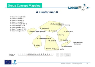  

Group	
  Concept	
  Mapping	
  	
  

                            A cluster map 6




                                  ...