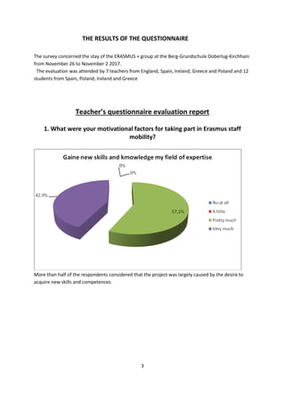 3
THE RESULTS OF THE QUESTIONNAIRE
The survey concerned the stay of the ERASMUS + group at the Berg-Grundschule Doberlug-Kirchhain
from November 26 to November 2 2017.
The evaluation was attended by 7 teachers from England, Spain, Ireland, Greece and Poland and 12
students from Spain, Poland, Ireland and Greece
Teacher’s questionnaire evaluation report
1. What were your motivational factors for taking part in Erasmus staff
mobility?
More than half of the respondents considered that the project was largely caused by the desire to
acquire new skills and competences.
 