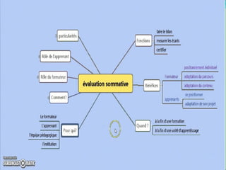 Evaluation groupal final.