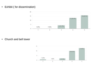 ● Exhibit ( for dissemination)
● Church and bell tower
 