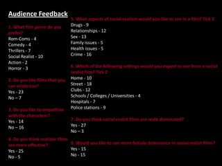 ...From our questionnaire and talking to the teenagers we found that people enjoy Social realism films, and would like to see more of them being produced in the UK. Many of the teenagers like the fact that they can relate and empathise with characters, we also discovered that a lot of the girls feel that there should be more dominance from females in the social realist films, because they find that the protagonists are mainly male characters. The teenagers like to watch films with issues they can relate to such as sex, relationships, crime and drugs. 