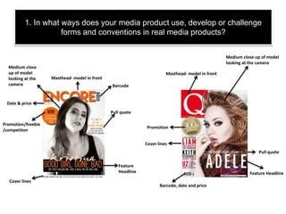 1. In what ways does your media product use, develop or challenge
forms and conventions in real media products?
Masthead- model in front
Masthead- model in front
Medium close up of model
looking at the camera
Medium close
up of model
looking at the
camera
Pull quote
Feature
Headline
Promotion/freebie
/competiton
Cover lines
Barcode
Date & price
Promotion
Feature Headline
Pull quote
Cover lines
Barcode, date and price
 