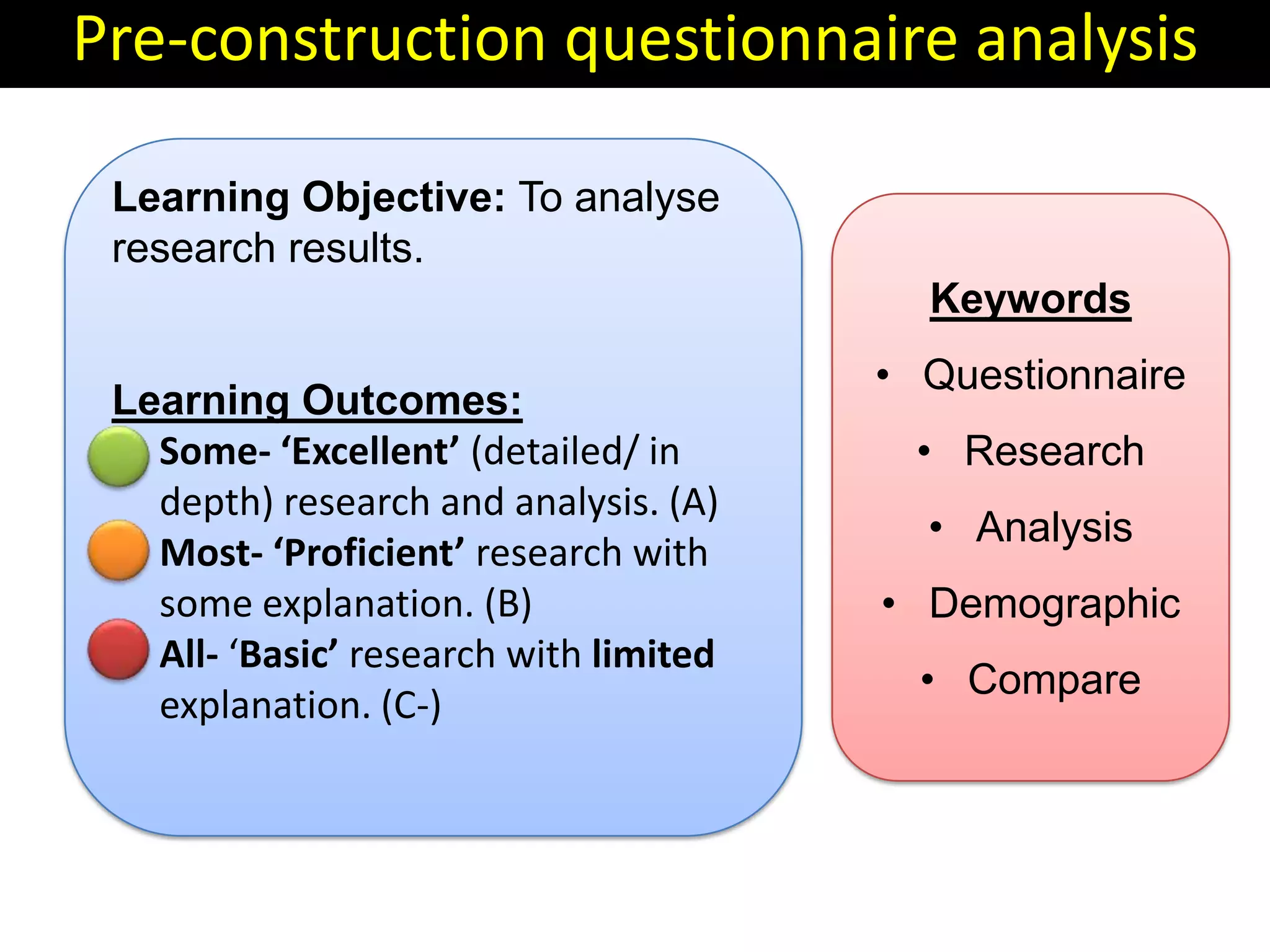 Pre-construction questionnaire analysis
Learning Objective: To analyse
research results.
Keywords
Learning Outcomes:
• Some- ‘Excellent’ (detailed/ in
depth) research and analysis. (A)
• Most- ‘Proficient’ research with
some explanation. (B)
• All- ‘Basic’ research with limited
explanation. (C-)

• Questionnaire
• Research
• Analysis

• Demographic
• Compare

 
