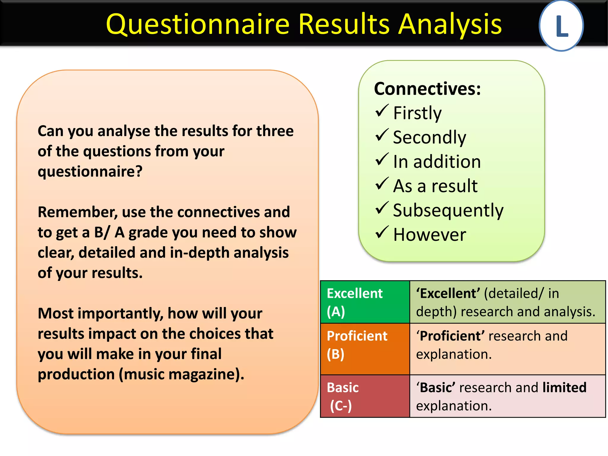 Questionnaire Results Analysis
Connectives:
 Firstly
 Secondly
 In addition
 As a result
 Subsequently
 However

Can you analyse the results for three
of the questions from your
questionnaire?
Remember, use the connectives and
to get a B/ A grade you need to show
clear, detailed and in-depth analysis
of your results.
Most importantly, how will your
results impact on the choices that
you will make in your final
production (music magazine).

L

Excellent
(A)

‘Excellent’ (detailed/ in
depth) research and analysis.

Proficient
(B)

‘Proficient’ research and
explanation.

Basic
(C-)

‘Basic’ research and limited
explanation.

 