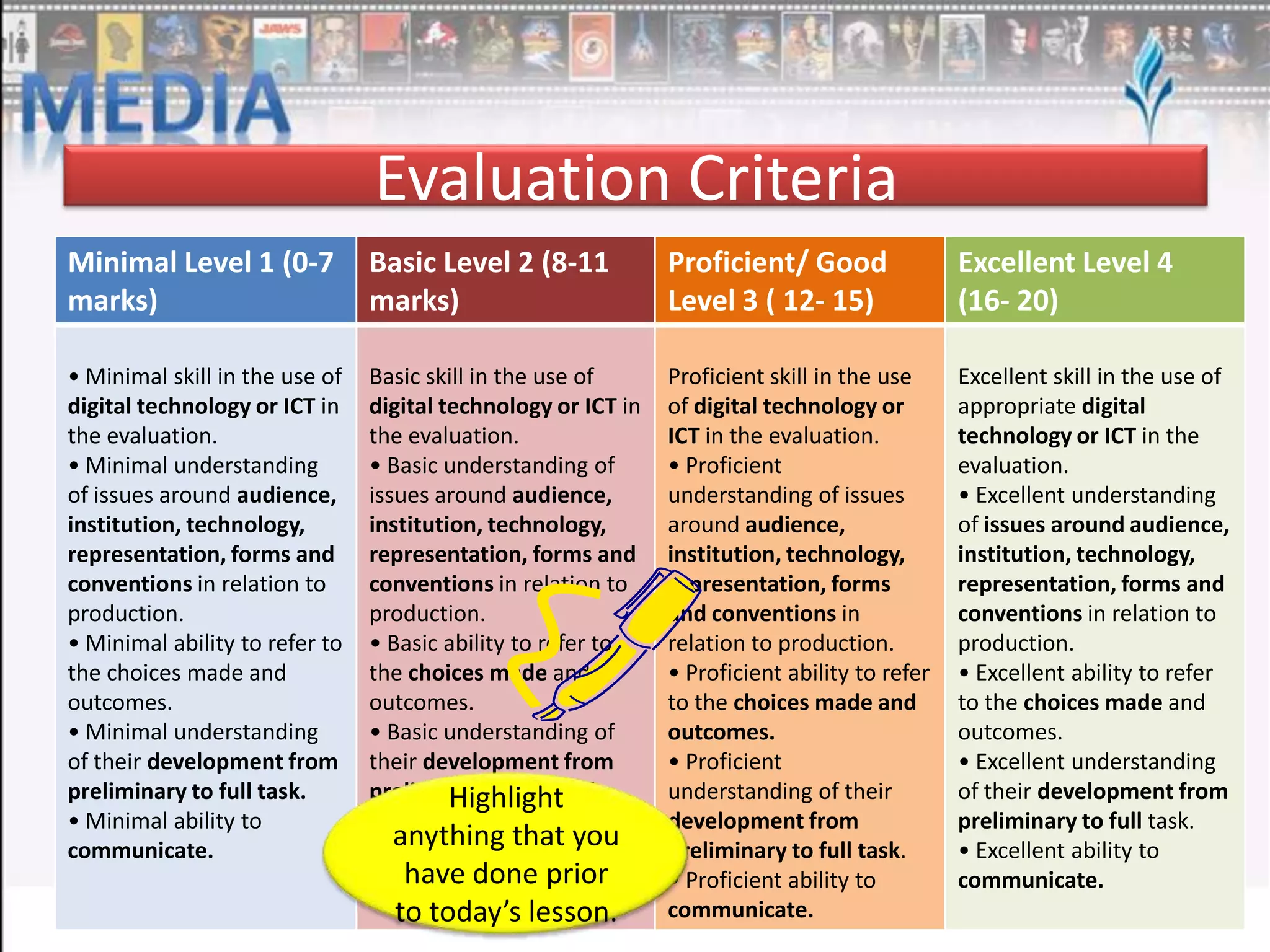 Evaluation Criteria
Minimal Level 1 (0-7
marks)

Basic Level 2 (8-11
marks)

Proficient/ Good
Level 3 ( 12- 15)

Excellent Level 4
(16- 20)

• Minimal skill in the use of
digital technology or ICT in
the evaluation.
• Minimal understanding
of issues around audience,
institution, technology,
representation, forms and
conventions in relation to
production.
• Minimal ability to refer to
the choices made and
outcomes.
• Minimal understanding
of their development from
preliminary to full task.
• Minimal ability to
communicate.

Basic skill in the use of
digital technology or ICT in
the evaluation.
• Basic understanding of
issues around audience,
institution, technology,
representation, forms and
conventions in relation to
production.
• Basic ability to refer to
the choices made and
outcomes.
• Basic understanding of
their development from
preliminary to full task.
Highlight
• Basic ability to
anything that you
communicate.

Proficient skill in the use
of digital technology or
ICT in the evaluation.
• Proficient
understanding of issues
around audience,
institution, technology,
representation, forms
and conventions in
relation to production.
• Proficient ability to refer
to the choices made and
outcomes.
• Proficient
understanding of their
development from
preliminary to full task.
• Proficient ability to
communicate.

Excellent skill in the use of
appropriate digital
technology or ICT in the
evaluation.
• Excellent understanding
of issues around audience,
institution, technology,
representation, forms and
conventions in relation to
production.
• Excellent ability to refer
to the choices made and
outcomes.
• Excellent understanding
of their development from
preliminary to full task.
• Excellent ability to
communicate.

have done prior
to today’s lesson.

 