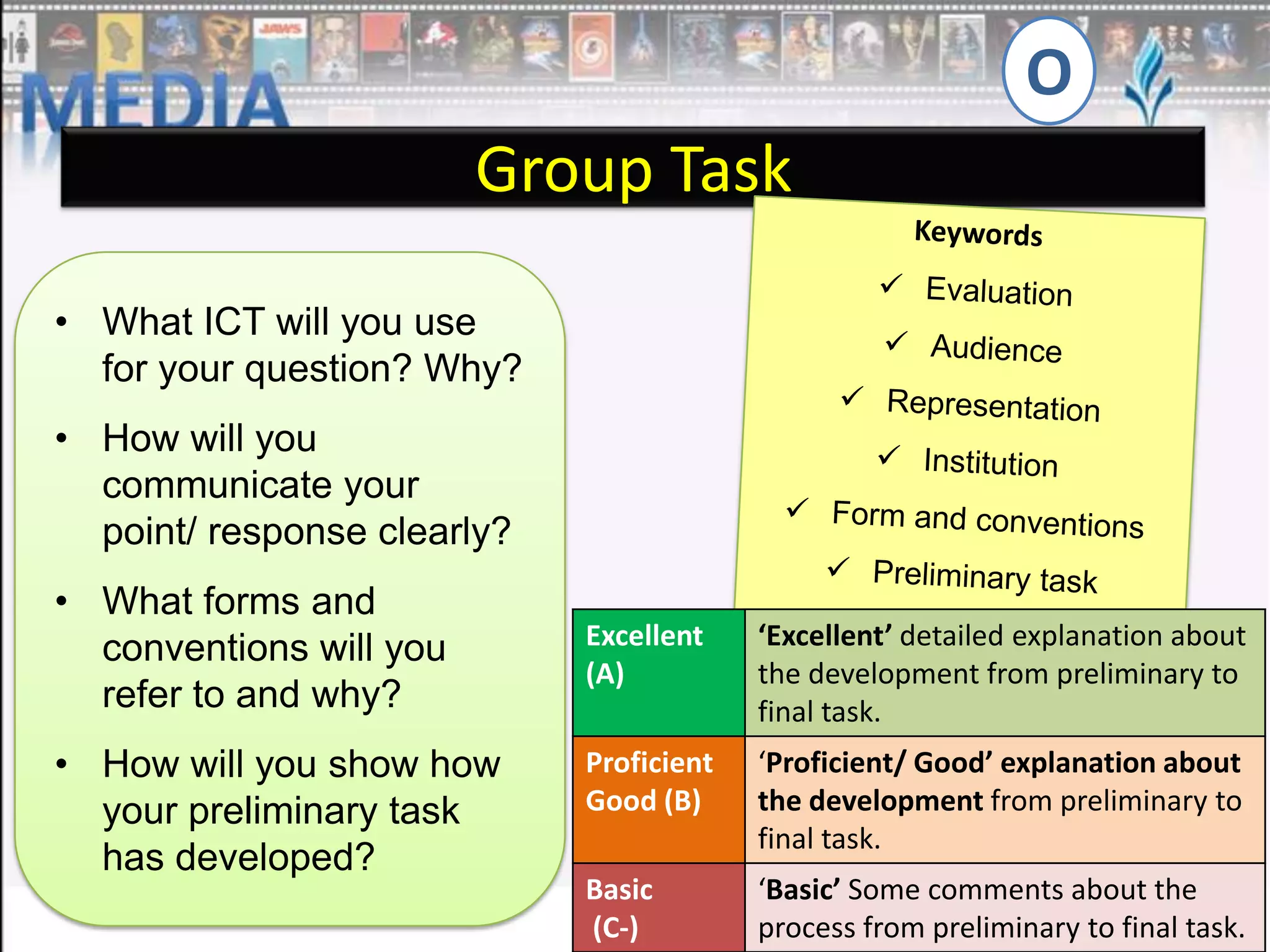 O
Group Task
• What ICT will you use
for your question? Why?
• How will you
communicate your
point/ response clearly?

• What forms and
conventions will you
refer to and why?
• How will you show how
your preliminary task
has developed?

Excellent
(A)

‘Excellent’ detailed explanation about
the development from preliminary to
final task.

Proficient
Good (B)

‘Proficient/ Good’ explanation about
the development from preliminary to
final task.

Basic
(C-)

‘Basic’ Some comments about the
process from preliminary to final task.

 