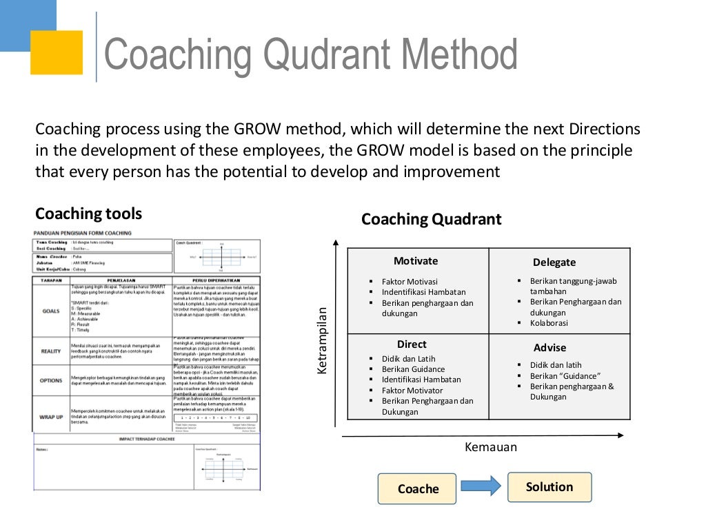 Evaluation Training Level 3 With Coaching Quadrant