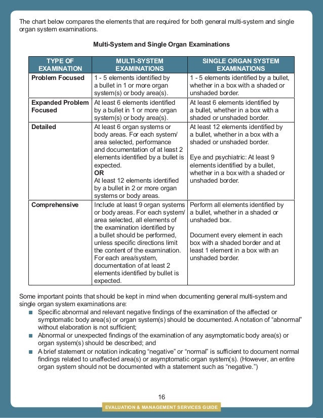 Evaluation And Management Coding Chart