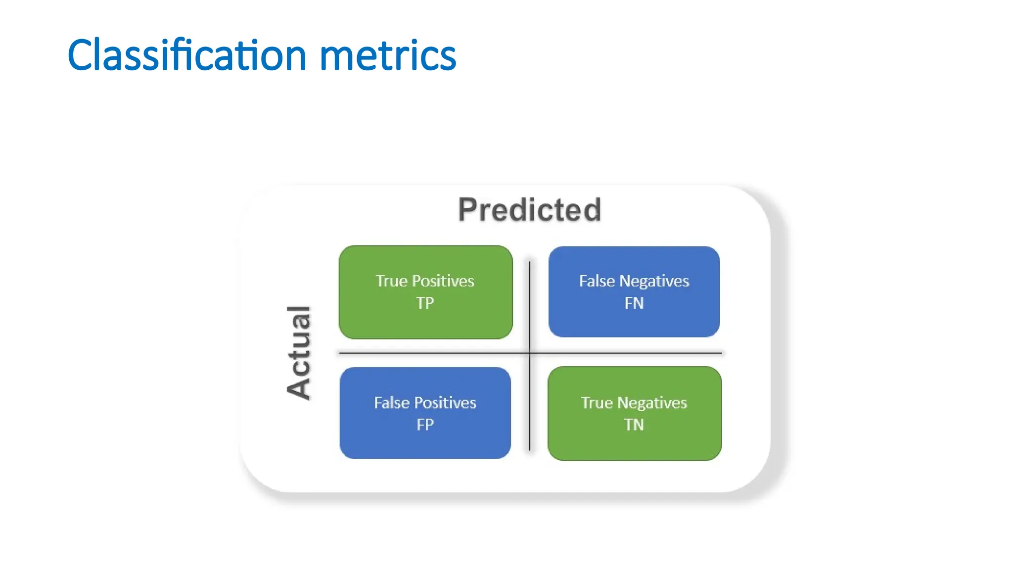 Classification metrics
 