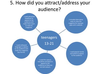 5. How did you attract/address your
audience?
teenagers
13-21
I included alternative
ways to view the
magazine for example
apps and a website
I used popular bands
and artists to appeal
to the audience.
I used the colours
red,white and black to
appeal to the
audience as ithey are
not dull colours.
I used colloquial
language to appeal
to my audience and
make the magazine
less formal.
I used attractive
headlines to
appeal to my
audience and
make them want
to read my
magazine.
 